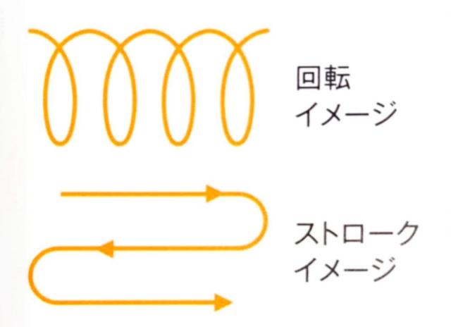 ◆Fixモード