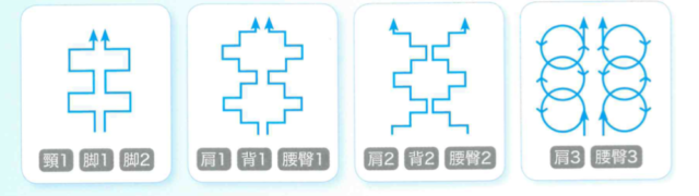 メリハリの効いた6種類のマッサージ刺激