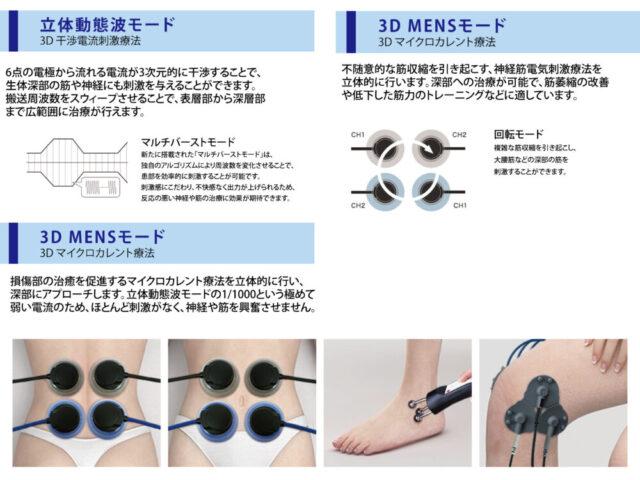 3つの3D治療モードを搭載！