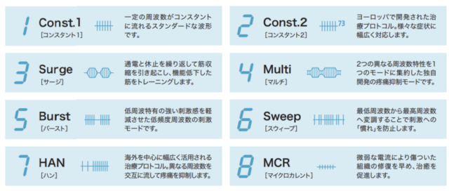 独自開発の「Multi」モードをはじめ、豊富な8種類のモードを搭載
